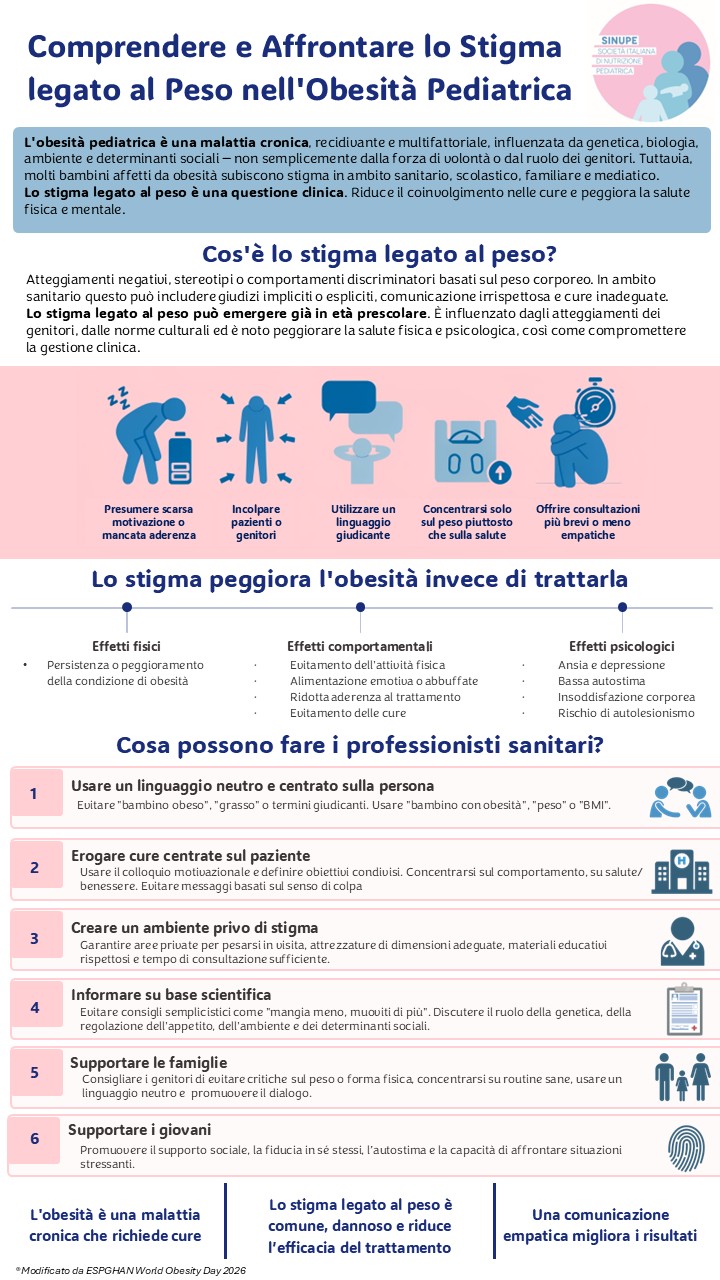 Infografica World Obesity Day – SINUPE